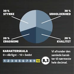 Hækkeklippere test: Karaktergivning Hækkeklippere test: Karaktergivning